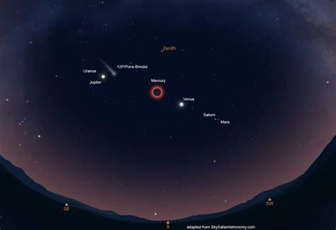 april brookes|Locations of Planets and Comet During Totality on April 8, 2024.